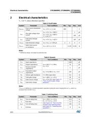 STB28N60M2 datasheet.datasheet_page 4