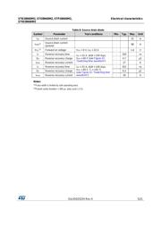 STB28N60M2 datasheet.datasheet_page 5