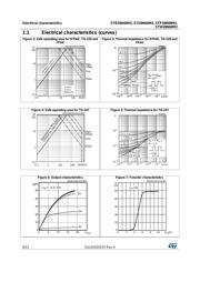 STB28N60M2 datasheet.datasheet_page 6