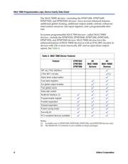 EPM7128ELC84-20 datasheet.datasheet_page 5