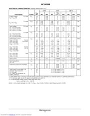 MC14536BCP datasheet.datasheet_page 3