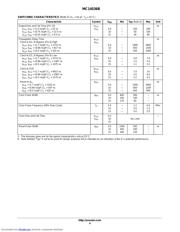 MC14536BCP datasheet.datasheet_page 4
