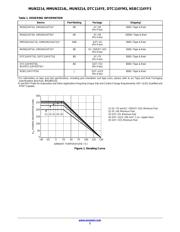 SMMUN2214LT1 datasheet.datasheet_page 2