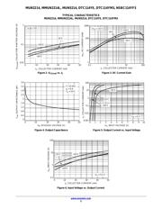 SMMUN2214LT1 datasheet.datasheet_page 5