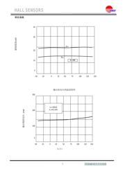 A3144EUA datasheet.datasheet_page 3