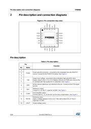 PM8908TR datasheet.datasheet_page 6