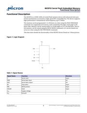 M25P32-VME6TG datasheet.datasheet_page 6