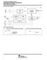 TLC1550IFNG4 datasheet.datasheet_page 2