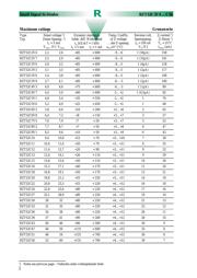 BZT52C4V3 datasheet.datasheet_page 2