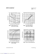 IRF510SPBF datasheet.datasheet_page 4