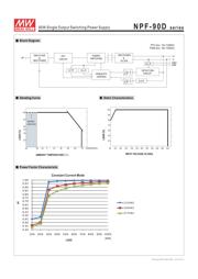 NPF-90D-42 datasheet.datasheet_page 3