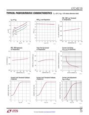 LTC4219IDHC-5#PBF 数据规格书 5