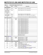 MCP37D21-200I/TL datasheet.datasheet_page 6