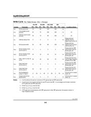 BQ4010YMA-70 datasheet.datasheet_page 6