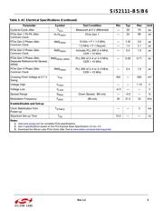 SI52111-B5-GM2R datasheet.datasheet_page 5