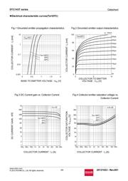 DTC143TETL datasheet.datasheet_page 3