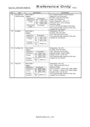 DSS6NZ82A103Q91A 数据规格书 5