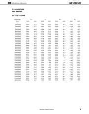 NE3210S01-T1B datasheet.datasheet_page 5