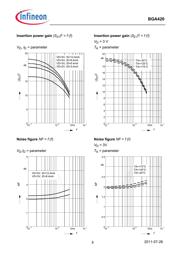 BGA420E6327 datasheet.datasheet_page 5