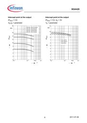 BGA420E6327 datasheet.datasheet_page 6