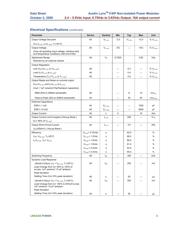 ATH010A0X3Z datasheet.datasheet_page 3