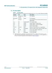 PCA8543AHL/A/518 数据规格书 5