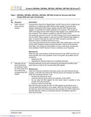 Z8F6402AR020EC datasheet.datasheet_page 2