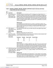 Z8F6402AR020EC datasheet.datasheet_page 4