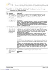 Z8F6402AR020EC datasheet.datasheet_page 6