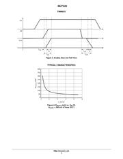 NCP333FCT2G datasheet.datasheet_page 5