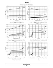 NCP333FCT2G datasheet.datasheet_page 6