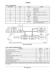 CAT9552HV6I-TG2 datasheet.datasheet_page 3