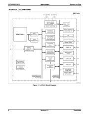 LH75401N0Q100C0 datasheet.datasheet_page 2