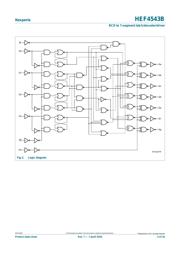 HEF4543BT,653 datasheet.datasheet_page 3