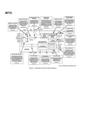 AD7731 datasheet.datasheet_page 6