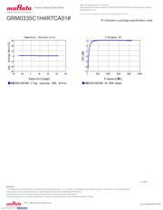 GRM0335C1H4R7CA01D 数据规格书 4