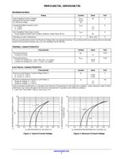 MBRS130LT3G datasheet.datasheet_page 2