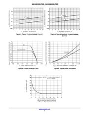 MBRS130LT3G datasheet.datasheet_page 3