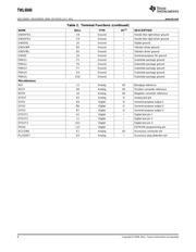 TWL6040A2ZQZ datasheet.datasheet_page 6