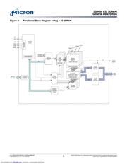 MT48LC4M32B2B5-7G datasheet.datasheet_page 6