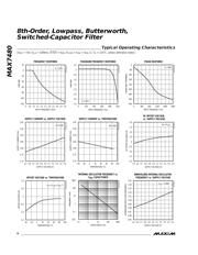 MAX7480ESA-T datasheet.datasheet_page 4