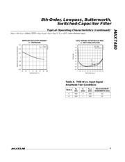 MAX7480ESA+ datasheet.datasheet_page 5