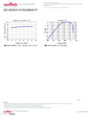 DE1B3KX101KA4BN01F 数据规格书 4