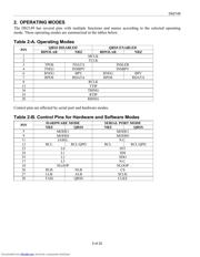 DS2149QN+T&R datasheet.datasheet_page 5