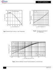 IRF1404ZS datasheet.datasheet_page 5