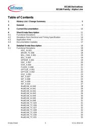 XE167F96F80LACFXUMA1 datasheet.datasheet_page 5