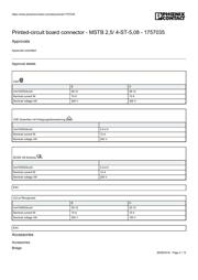 MSTB 2,5/4-ST-5,08 1757035 datasheet.datasheet_page 4