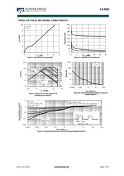 AO3402_103 datasheet.datasheet_page 4