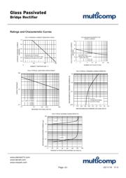 DF06 datasheet.datasheet_page 2