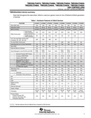 TMS320LF2406APZS datasheet.datasheet_page 5